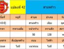 ขายที่ดิน - ลดราคาขายที่ดินเปล่า 4 ไร่ ขายถูกมาก ต.สามพร้าว อ.สามพร้าว จ.อุดรธานี