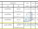 ขายที่ดิน - ที่ดิน 1-2-43 ไร่ ซ.วิภาวดีรังสิต 58 ห่างถ.วิภาวดีฯเพียง 550 เมตร