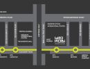 ให้เช่าคอนโด - ให้เช่า คอนโด Ideo Mobi Sukhumvit Eastgate (ไอดีโอ โมบิ สุขุมวิท อีสท์เกต) ใกล้ BTS บางนา 150 เมตร