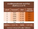 ขายที่ดิน - ขายที่ดินยกแปลงติดโรงพยาบาลป่าโมก 2-3-57 ไร่ ต.ป่าโมก อ.ป่าโมก จ.อ่างทอง ย่านชุมชน