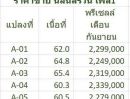 ขายบ้าน - ขายบ้านใหม่ชั้นเดียว 3นอน 2น้ำ เริ่ม 60.5ตรว. 2.28ล้าน ใกล้วัดต้นผึ้ง ถนนรถไฟ ซุปเปอร์ ต.เหมืองง่า อ.เมือง ลำพูน