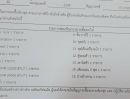 ขายคอนโด - ขายคอนโด ออริจิ้น ลาดพร้าว-บางกะปิ อินเตอร์เชนจ์ ห้อง Duplex35ตรม.