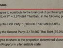 ขายคอนโด - ขายพร้อมผู้เช่า คอนโด อมรันทา เรสซิเดนซ์ Amaranta Residence คอนโดมิเนียม แยกห้วยขวาง