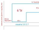 ขายที่ดิน - ขายที่ดิน ไทรน้อย ขนาด 6 ไร่ ติดถนนทางหลวงชนบท5027.