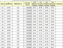 ขายที่ดิน - ขายที่ดินอุบลราชธานี ทำเลดี ใกล้เซเว่น เพียง 6 กม. โครงการลำโดมริเวอร์แกรนด์ อ.สิรินธร จ.อุบลราชธานี