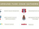 ขายคอนโด - ขาย คอนโด ฟิวส์ จันทน์-สาทร Fuse Chan-Sathorn (ตึก A) -ห้องสตูดิโอ 26.5 ตรม. -ห้องมุม -ชั้น 15 ขาย 2.4 ล้านบาท