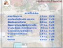 ขายที่ดิน - ที่ดินเปล่า จ.ตาก 60 ตร.วา ตรงข้าม มทร.ล้านนาตาก ทำเลดี เงียบสงบ เป็นส่วนตัว ราคาสุดคุ้ม