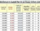 ขายที่ดิน - ขายที่ดินเขาใหญ่ แปลงเล็ก 200 ตรว. ผ่อนได้ ทำเลทอง อากาศดีทั้งปี ลดไปเลย 30,000