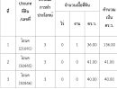 ขายบ้าน - ขายบ้านพักติดชายหาด พร้อมกิจการ ตำบลธงชัย อำเภอบางสะพาน ประจวบคีรีขันธ์