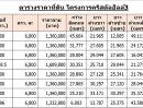 ขายที่ดิน - ขายที่ดินเขาใหญ่ 200 ตรว. ในโครงการคริสตัลฮิลล์3 วิวเขายายเที่ยงตลอดแนว เขตรอยต่อตำบลหนองสาหร่าย-เทศบาลตำบลวังไทร ใกล้เซเว่น เพียง 4 กม.