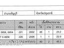 ขายที่ดิน - ขาย ที่ดิน50ไร่ ติดถนนใหญ่เส้นหลัก รังสิต-นครนายก คลอง14 ถมแล้ว ใกล้มหาวิทยาลัย พร้อมสิ่งปลูกสร้าง