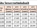 ขายที่ดิน - ขายที่ดินเขาใหญ่ 200 ตรว. ในโครงการคริสตัลฮิลล์3 วิวเขายายเที่ยงตลอดแนว เขตรอยต่อตำบลหนองสาหร่าย-เทศบาลตำบลวังไทร ใกล้เซเว่น เพียง 4 กม.