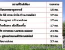 ขายที่ดิน - ขายที่ดินเปล่า 12 ไร่ บางปะกง ฉะเชิงเทรา ใกล้อุตสาหกรรม