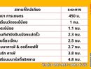 ขายที่ดิน - ขายที่ดินเปล่า 2-3-42 ไร่ ทำเลดี ใกล้เมืองฉะเชิงเทรา