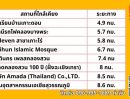 ขายที่ดิน - ขายที่ดินเปล่า 2-3-42 ไร่ ทำเลดี ใกล้เมืองฉะเชิงเทรา