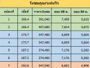 ขายที่ดิน - ที่ดินวิวภูเขา ติดทางสาธารณะ โฉนดครุฑแดง ผ่อนเริ่มต้น 2,672 บาท/เดือน ไม่ต้องมีเงินดาวน์