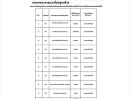 โรงงาน / โกดัง - ขาย/เช่า โกดัง โรงงาน คลังสินค้า พร้อมที่ดิน 22 ไร่เศษ ถนน 304 ตำบลท่าตูม อำเภอศรีมหาโพธิ ปราจีนบุรี