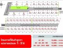 ขายที่ดิน - ขายที่ดินแปลงสวยในโครงการใหม่ ลำลูกกา ปทุมธานี BRE25285