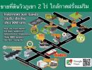 ขายที่ดิน - ขายที่ดิน 2-0-11 ไร่ ใกล้ตลาดสดริมเหนือและกาดฝรั่ง อ.แม่ริม เชียงใหม่