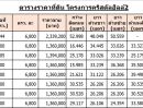 ขายที่ดิน - ขายที่ดินเขาใหญ่ 200 ตรว.โครงการคลองม่วงฮิลล์ ที่ดินแปลงเล็กๆๆ วิวเขาล้อมรอบ