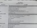  - ขายหรือให้เช่าตึก 4 ชั้นครึ่ง ขาย 14 ล้าน / เช่า 42,000 อาคารพาณิชย์ ราม 2 ใกล้เมกาบางนา