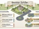  - ขายที่ดินเปล่าในหมู่บ้านเนเบอร์โฮม สุขาภิบาล5