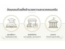  - ขายที่ดินทำเลสุขาภิบาล 5 ใกล้ถนนสายไหม หทัยราษฎร์