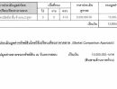 - ขายอาคารพาณิชย์ 6 ชั้น 2 คูหา ทาสีใหม่ ราคาขายรวม2 คูหา 7.5 ล้าน ติดถนนสุขุมวิท ใกล้ตลาดสตาร์และเซ็นทรัล ระยอง