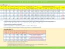  - เช่าที่ดินถนนหลังวัดมาบตาพุด (ซอยลุงอ๋อง ตรงข้ามตลาดนิวนอมอล) เมืองระยอง