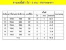  - ขายที่ดินติดถนน ทำเลศักยภาพ ต.หนองบัว อ.เมืองกาญจนบุรี จ.กาญจนบุรี