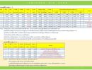 - เช่าที่ดินถนนหลังวัดมาบตาพุด (ซอยลุงอ๋อง ตรงข้ามตลาดนิวนอมอล) เมืองระยอง