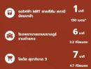  - ขายดาวน์ คอนโด ออริจิ้น เพลส รามคำแหง 153 Origin Place Ramkhamhaeng 153 คอนโดมิเนียม ติดถนนรามคำแหง