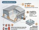 - โกดังใหม่ให้เช่าพร้อมใช้งาน ทำเลสี่แยกอำเภอพนัสนิคม จังหวัดชลบุรี
