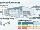 - โกดังใหม่ให้เช่าพร้อมใช้งาน ทำเลสี่แยกอำเภอพนัสนิคม จังหวัดชลบุรี