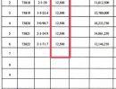 - ที่ดินบางเพรียง 2 ไร่ ต่ำกว่าราคาประเมิน
