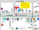 - ขายตึกแถว 4.5 ชั้น ติดรถไฟฟ้า BTS สายหยุด พหลโยธิน 69 ทำเลดีสุดในย่านนี้