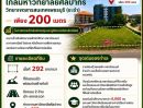 - ขายที่ดิน 292 ตร.ว. ทำเลทอง 200 เมตร ถึง ม.ศิลปากร วิทยาเขตสารสนเทศเพชรบุรี อ.ชะอำ จ.เพชรบุรี
