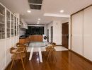 - OWNER SELL คอนโดบ้านพร้อมพงษ์ โซนสุขุมวิท ใกล้รถไฟฟ้า สถานีพร้อมพงษ์