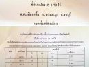 - ขายที่ดินพัทยา แหลมฉบัง นาเกลือ เนื้อที่ 49 ไร่ (พื้นที่สีเหลือง) ตำบลตะเคียนเตี้ย บางละมุง ชลบุรี