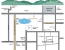 - Condo Serene Lake North 2 ห้องขนาด 35 ตร.ม 1 ห้องนอน ชั้น6 ตึก2 วิวดอยสุเทพ ห้องสวย ตกแต่งครบตามรูป