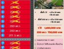 - ขายที่ดินทำเลทอง คลอง 8 ตำบล บึงบอน อำเภอ หนองเสือ ปทุมธานี