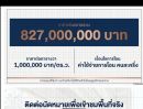 - ขายอาคารพาณิชย์ 2 ไร่ 27 ตารางวา ทำเลทอง แนวรถไฟฟ้า สุขุมวิท ระหว่างโซน อุดมสุขและปุณณวิถี