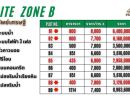 - ขายที่ดินวิวเขา คลองม่วง ปากช่อง 1 ไร่ 2.8 ล้าน โครงการ Elite Zone B ฟรีค่าโอน มีแปลง 1 3 ไร่