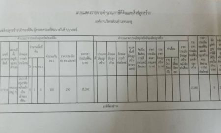 ขายที่ดิน - ขายที่ดิน2งาน+บ้าน2ชั้น+(น้ำประปา+ไฟฟ้าพร้อม)