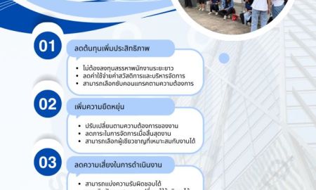 ขายโรงงาน / โกดัง - บริการจัดการสรรหาพนักงาน ทุกตำแหน่งงาน รับบริการทั้งเขตอุตสาหกรรม และ ธุรกิจรายย่อย