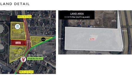 ขายที่ดิน - เจ้าของขายเอง) ขายที่ดิน 11 ไร่ ติดถนนพหลโยธิน ใกล้รถไฟฟ้าสายสีเขียว มีตลาดล้อมรอบ