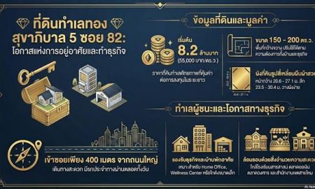 ขายที่ดิน - ขายที่ดินทำเลสุขาภิบาล 5 ใกล้ถนนสายไหม หทัยราษฎร์