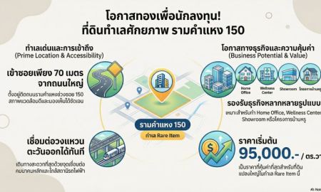 ขายที่ดิน - ขายที่ดินเปล่าแบ่งแปลงขาย ติดถนนรามคำแหงซอย 150