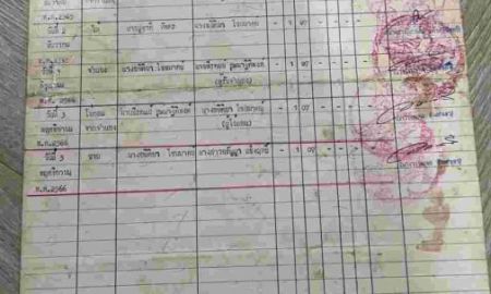 ขายที่ดิน - ขายที่ดินเปล่า ทำเลดี อำเภอ ชื่นชม มหาสารคาม