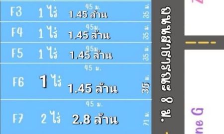 ขายที่ดิน - คลอง 8 บึงบอน35/5 ต.บึงบอน อ.หนองเสือ จ.ปทุมธานี